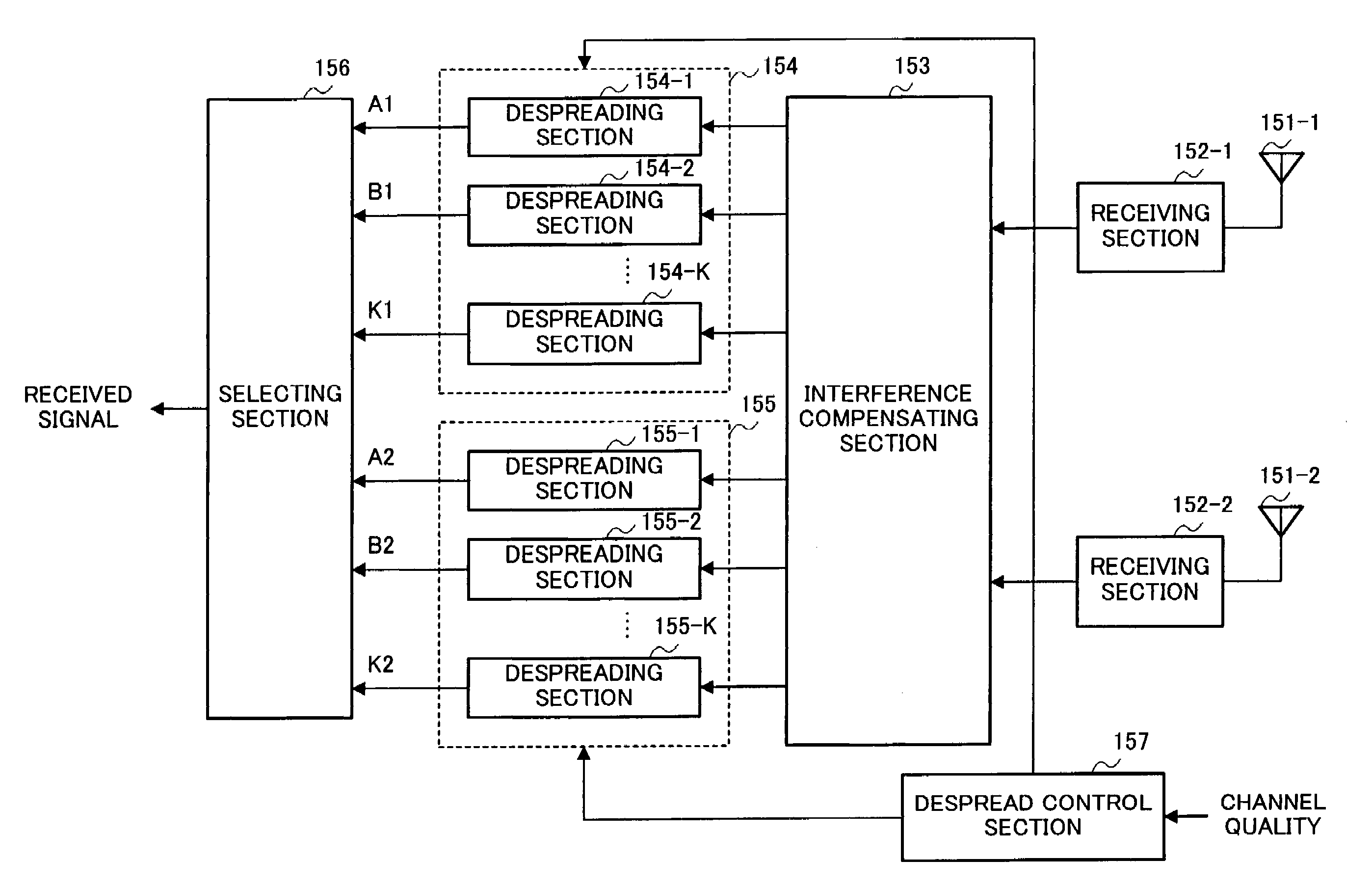 CDMA transmitting apparatus and CDMA receiving apparatus