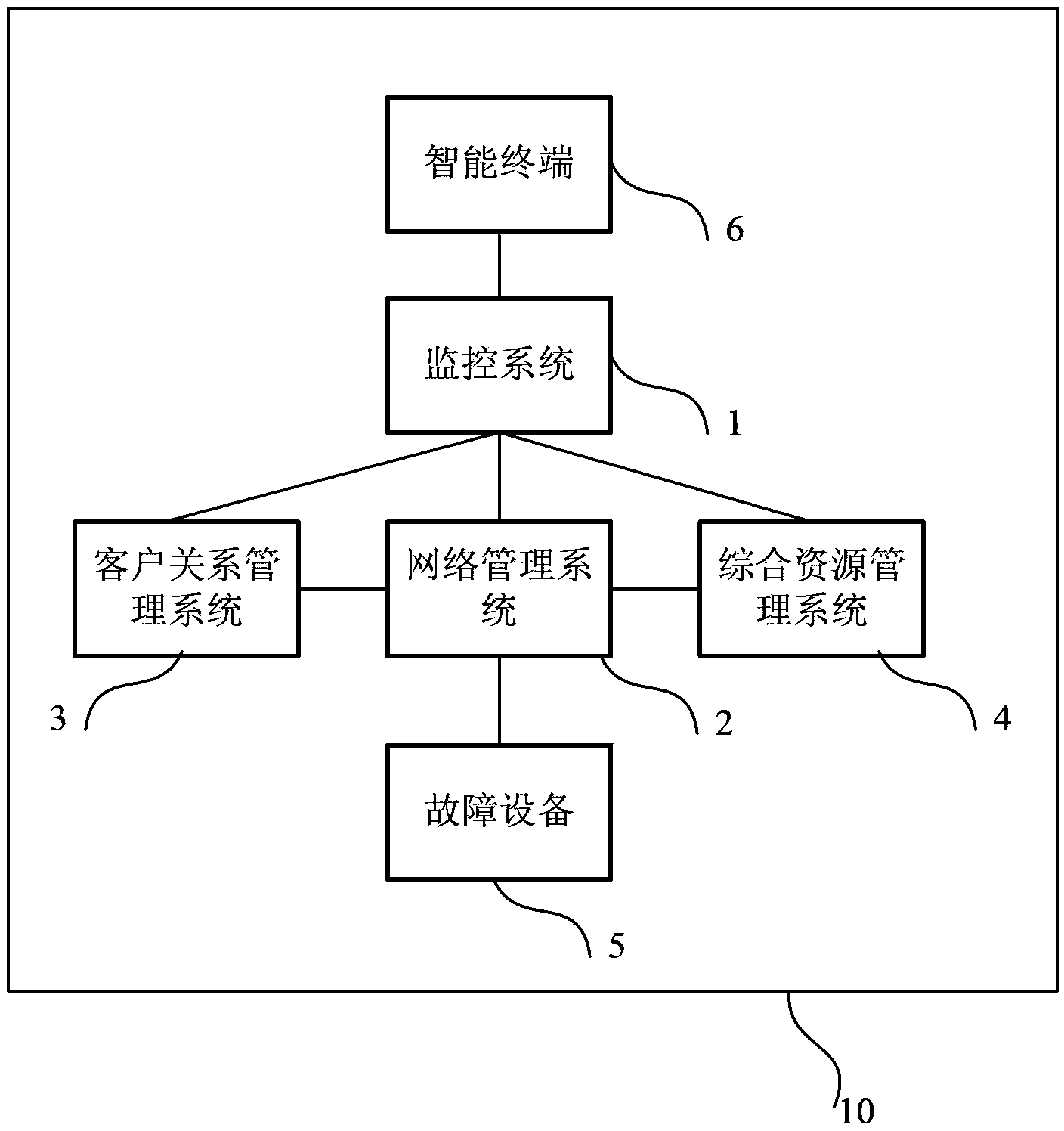 Network fault monitoring method and network fault monitoring system