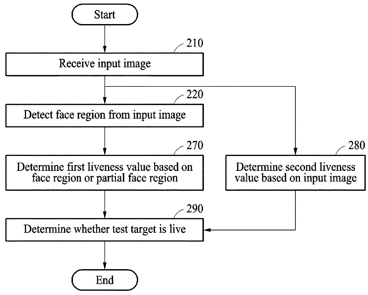 Liveness test method and apparatus