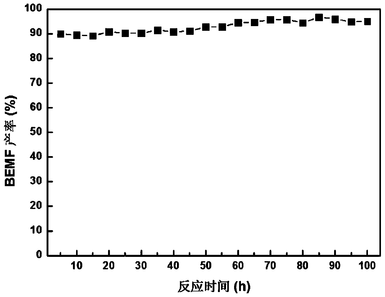 Metal-supported hierarchical-pore ZSM-5 molecular sieve and preparation method and application thereof