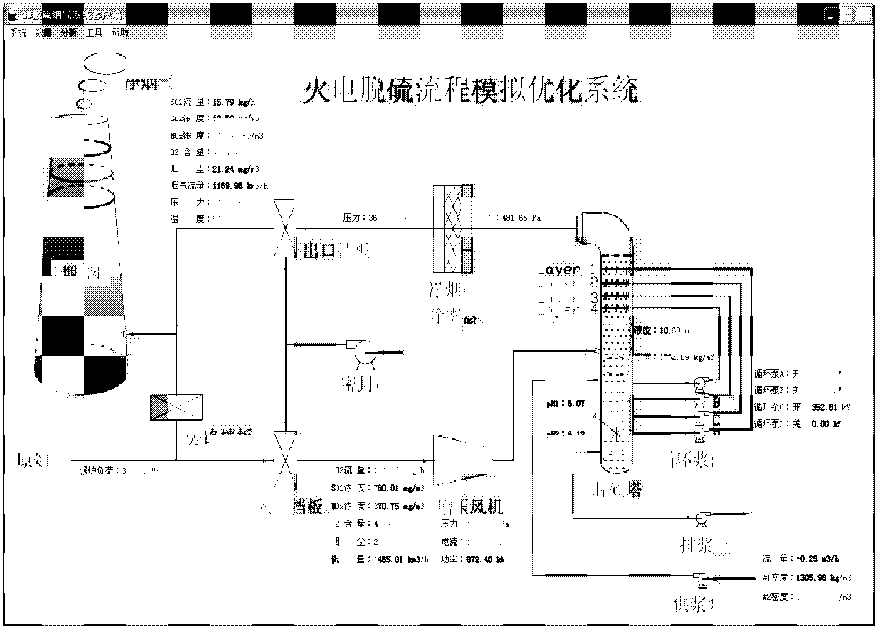 Simulation and optimization system of flue gas desulfurization process of thermal power plant