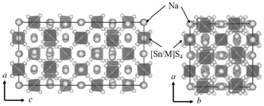 A kind of air stable sulfide sodium ion solid electrolyte and preparation method thereof