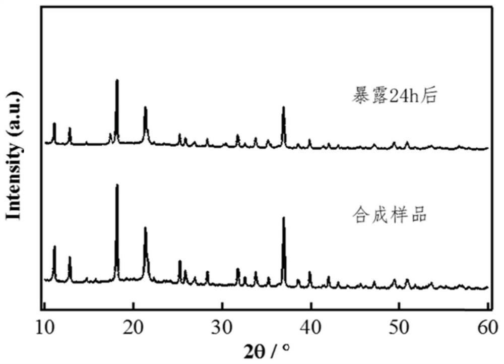 A kind of air stable sulfide sodium ion solid electrolyte and preparation method thereof