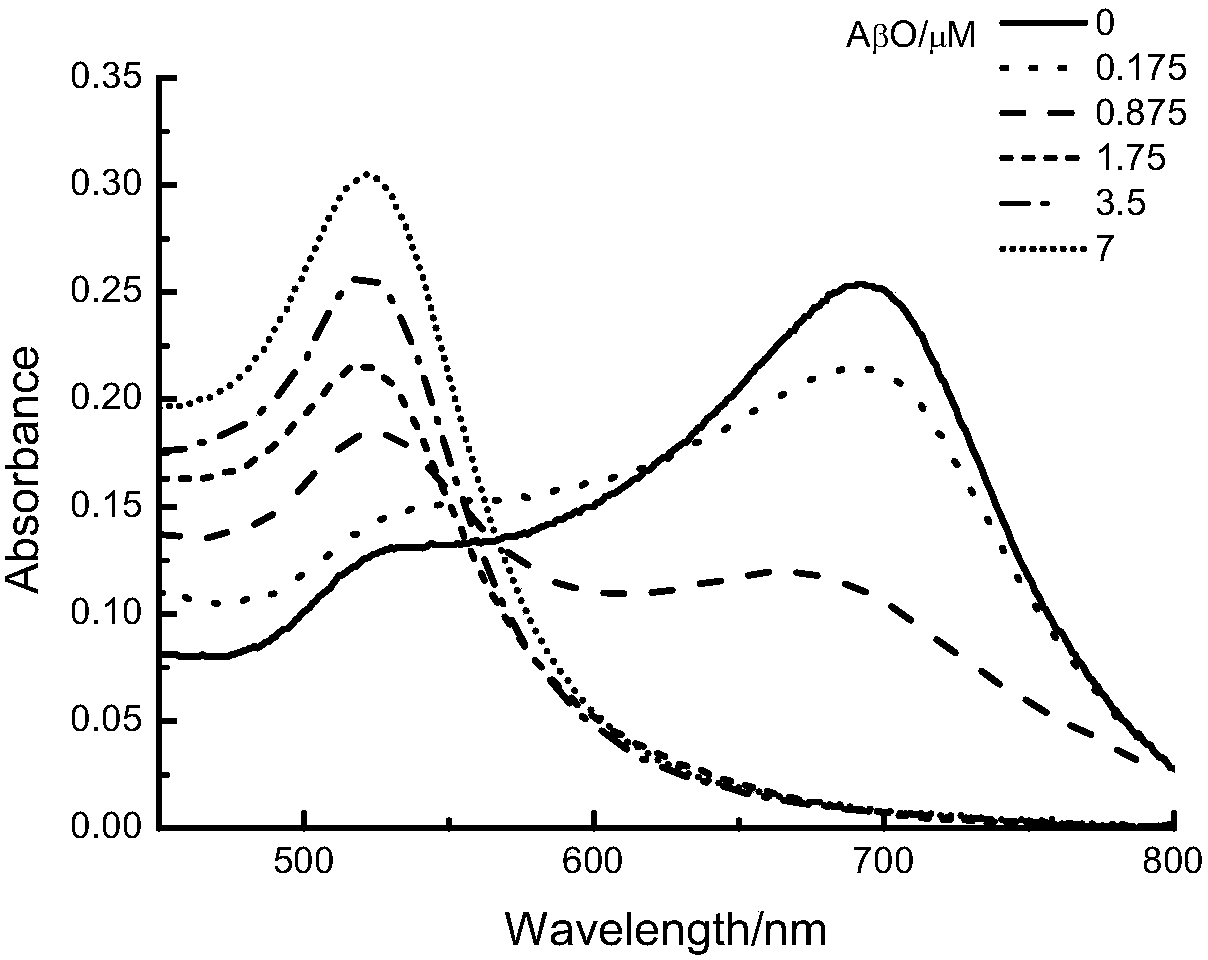 A method for constructing a probe for detection of Alzheimer's disease marker Aβ oligomer by colorimetric method based on nucleic acid aptamer