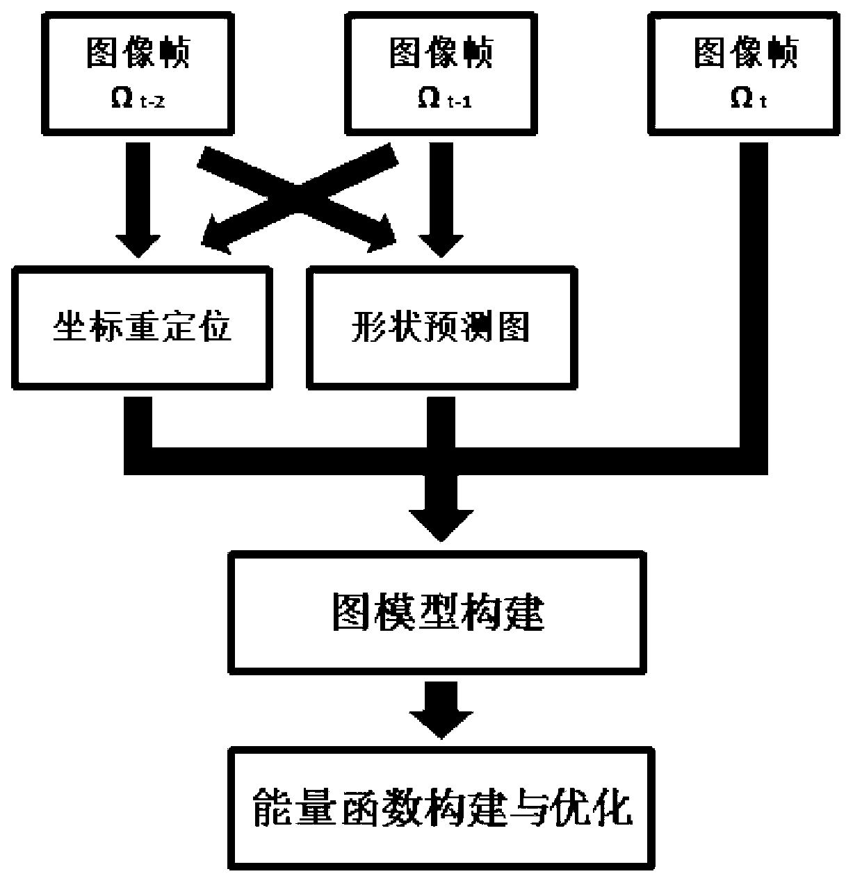 Contour tracing method based on shape-transmitting united division and image-matching correction