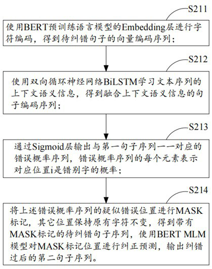 A Chinese text automatic error correction method and device