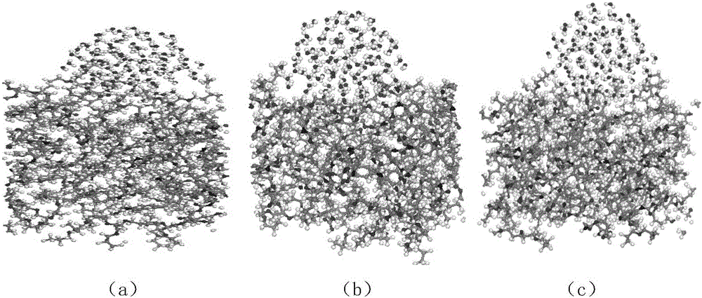 Method for analyzing surface hydrophobicity of fluorinated polyurethane