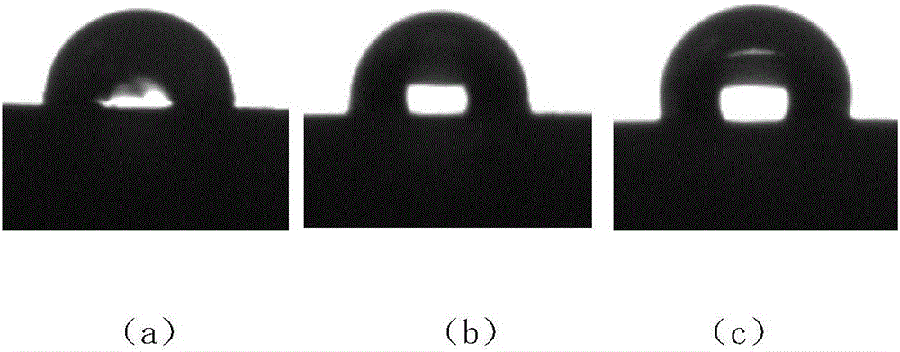 Method for analyzing surface hydrophobicity of fluorinated polyurethane