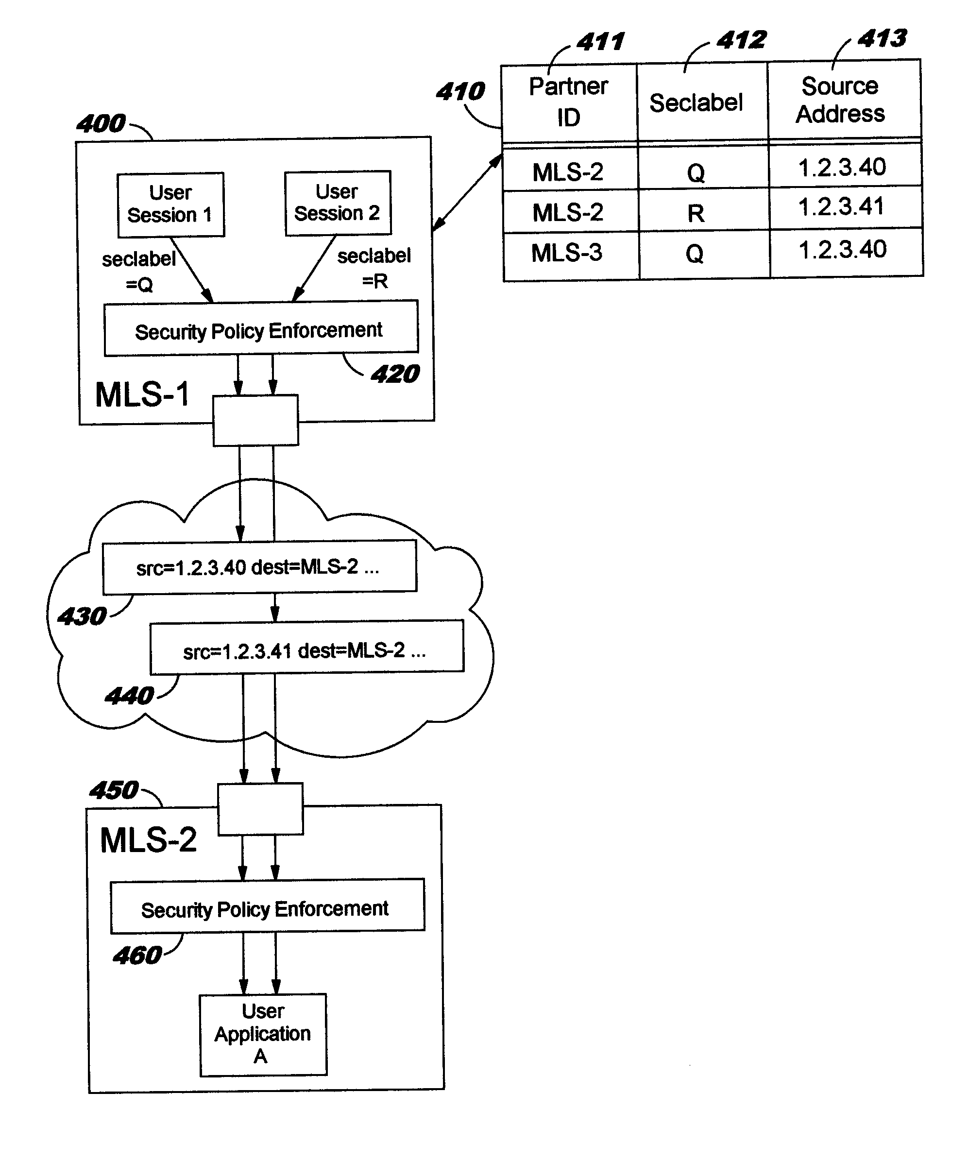 Multi-Level Security Systems