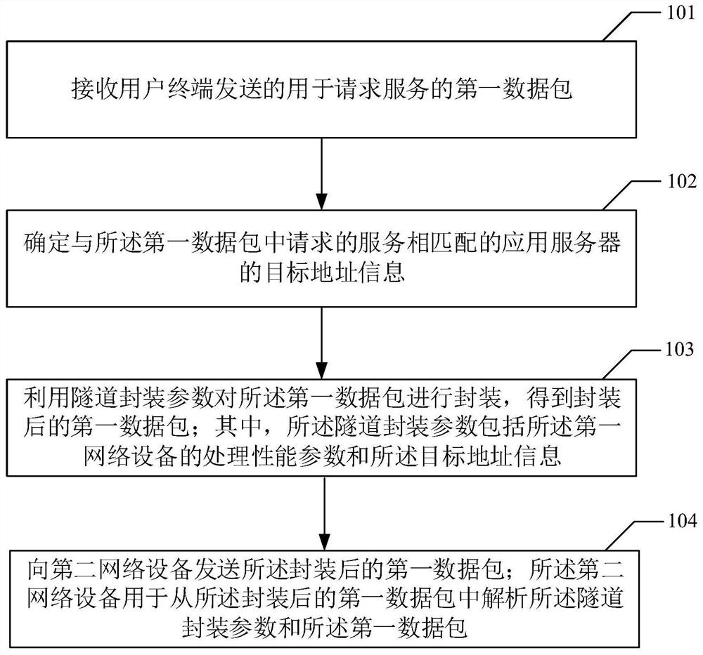 A data transmission method, device, equipment and storage medium