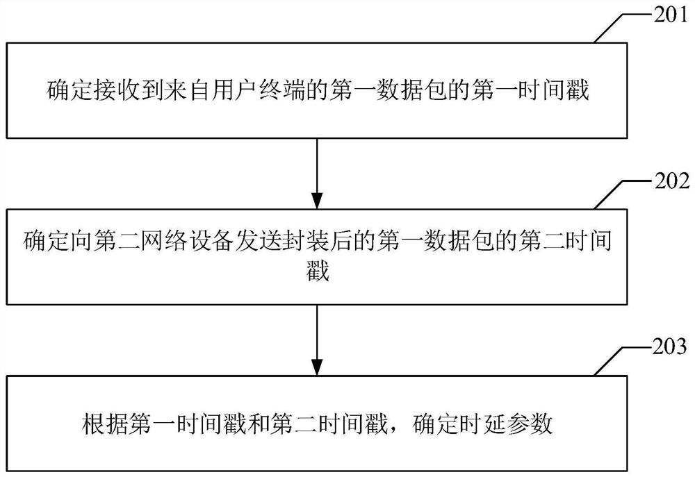 A data transmission method, device, equipment and storage medium