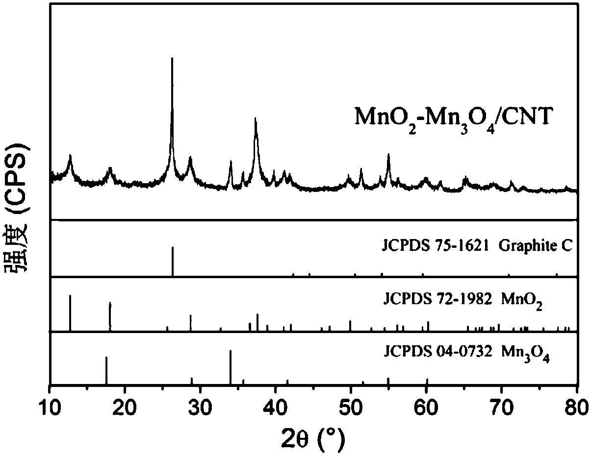 A kind of high-performance oxygen reduction mno2-mn3o4/carbon nanotube composite catalyst and its preparation method and application