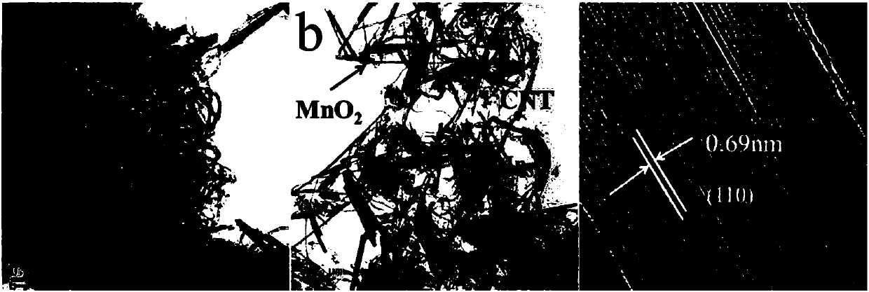 A kind of high-performance oxygen reduction mno2-mn3o4/carbon nanotube composite catalyst and its preparation method and application