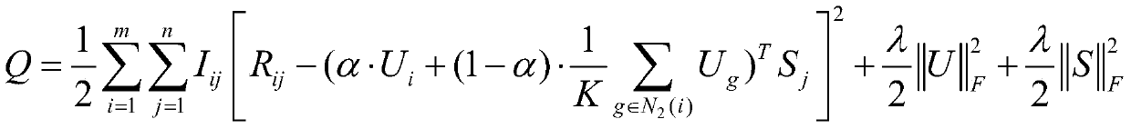 A Fast Web Service Qos Prediction Method Based on User Metadata