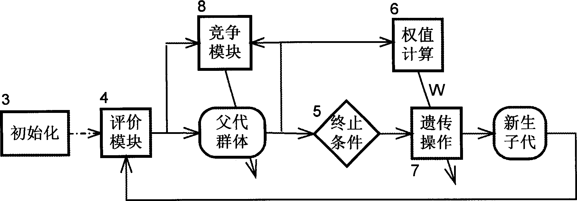 Nerve network system for realizing genetic algorithm