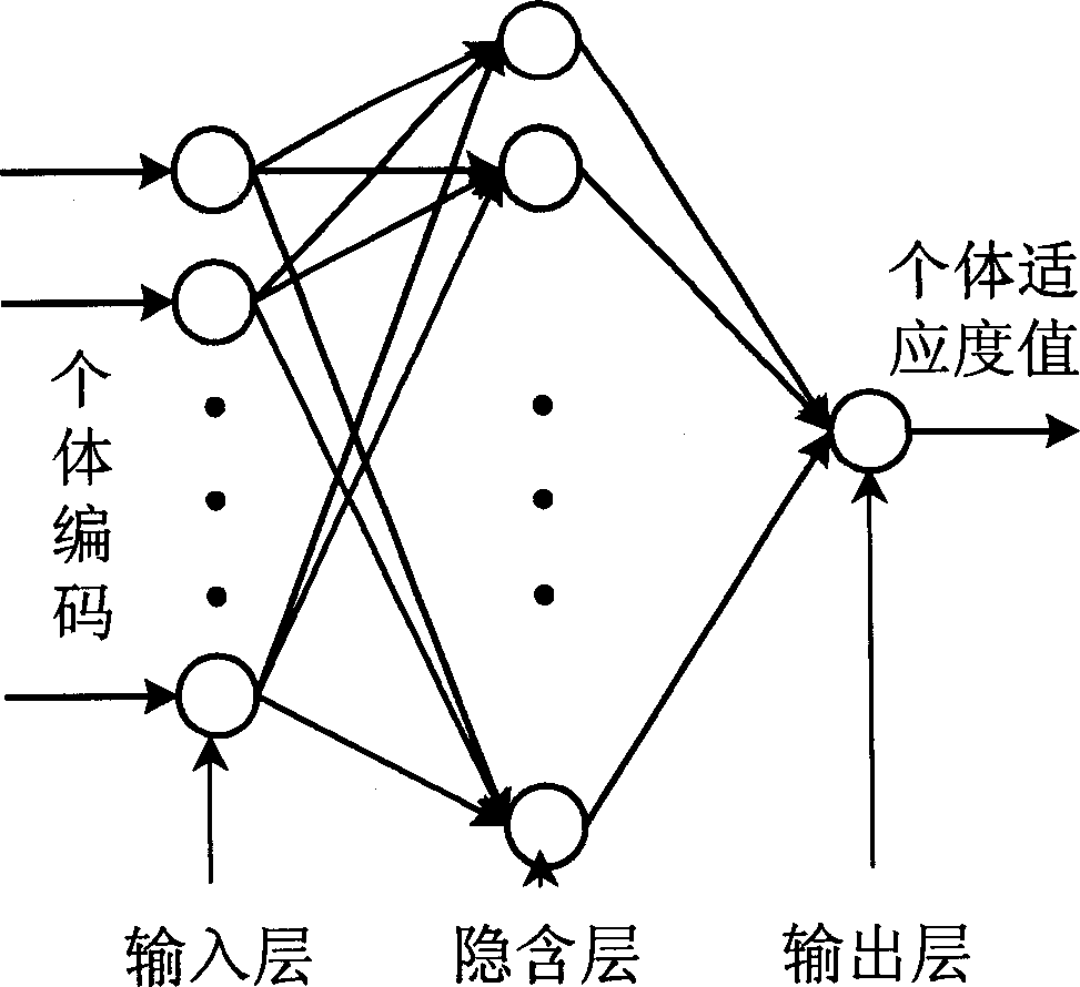 Nerve network system for realizing genetic algorithm