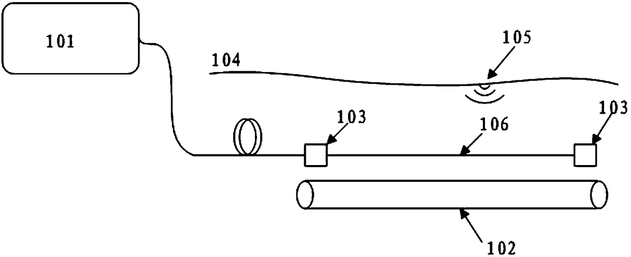 Distributed fiber sensing disturbance event detection method and apparatus