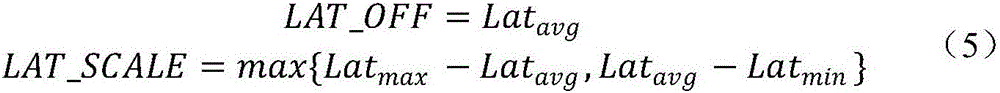 A Robust Estimation Method for Rational Function Model Parameters of Satellite Remote Sensing Imagery