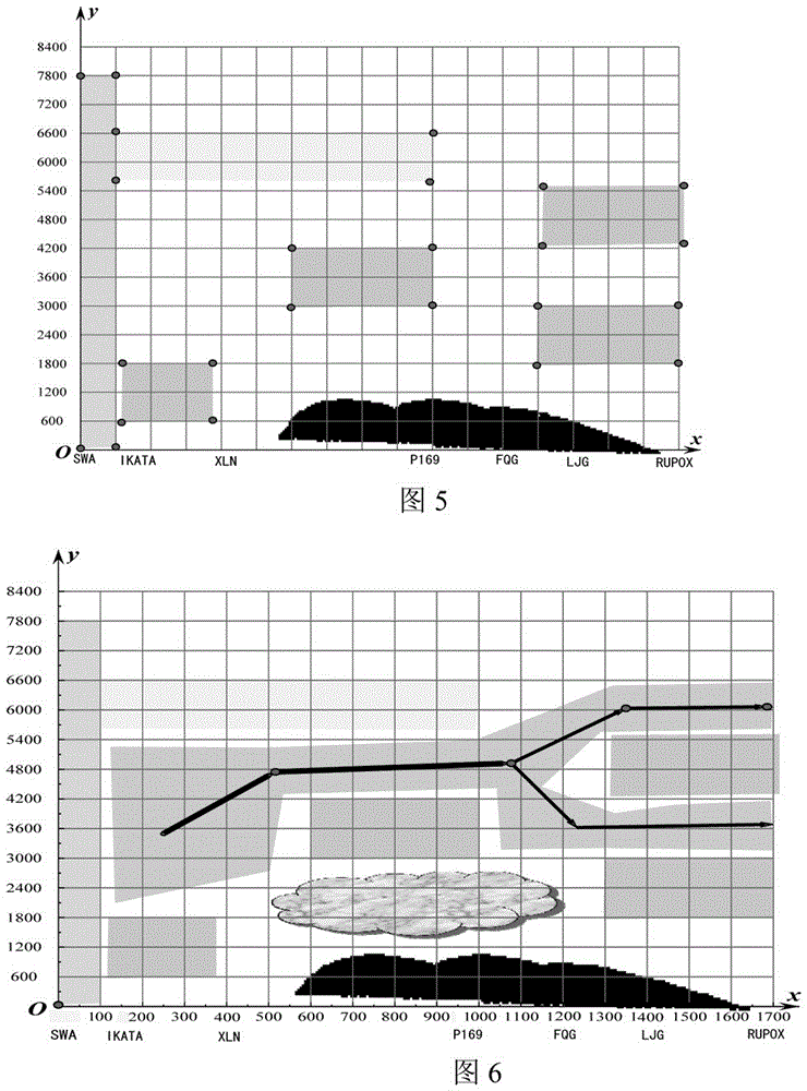 Air Traffic Flow Management System and Method Based on Vertical Sectional View