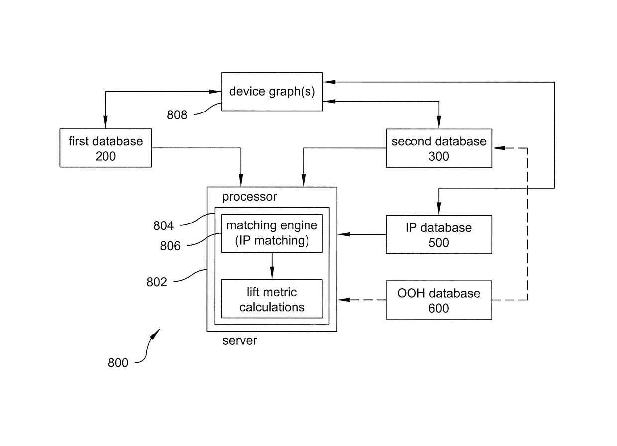 System and method for determining TV tune-in attribution