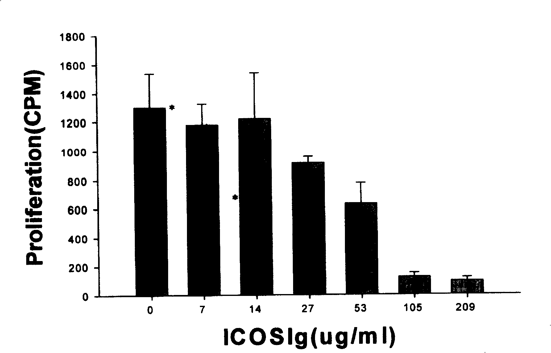 Recombinant solvent protein, its production and use