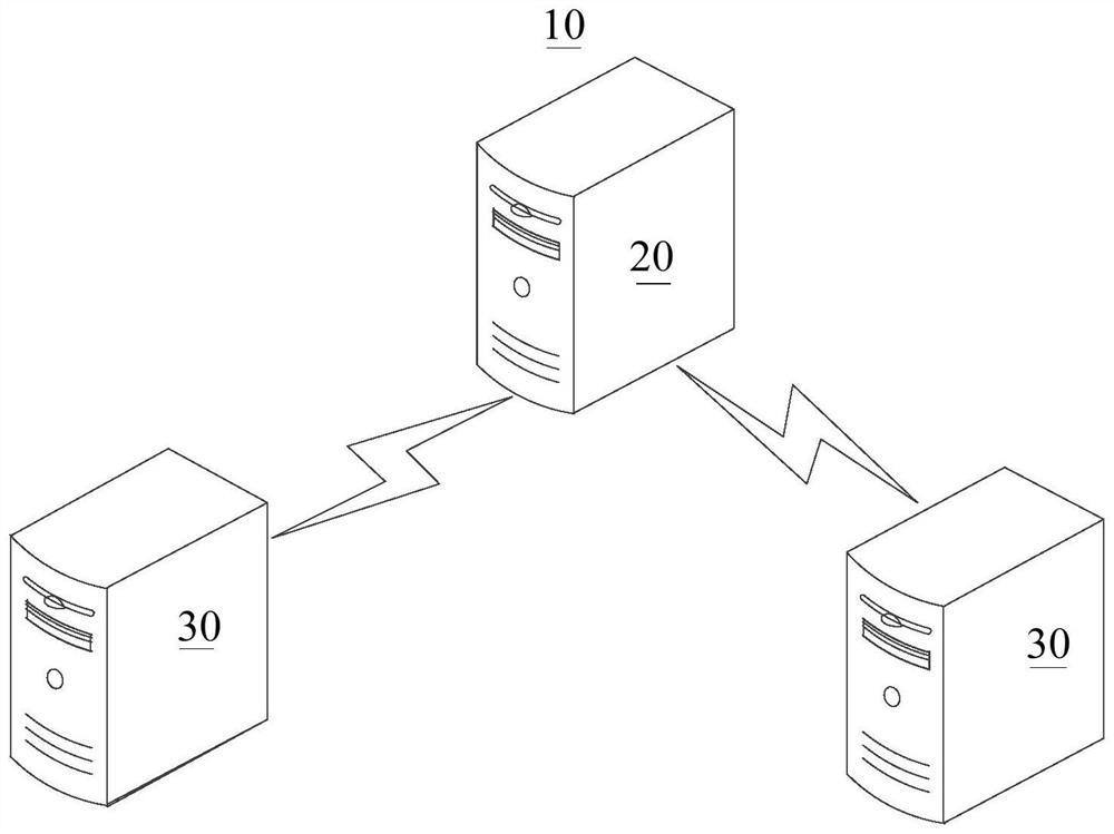 Model deployment method and device, target monitoring method and device, equipment and system