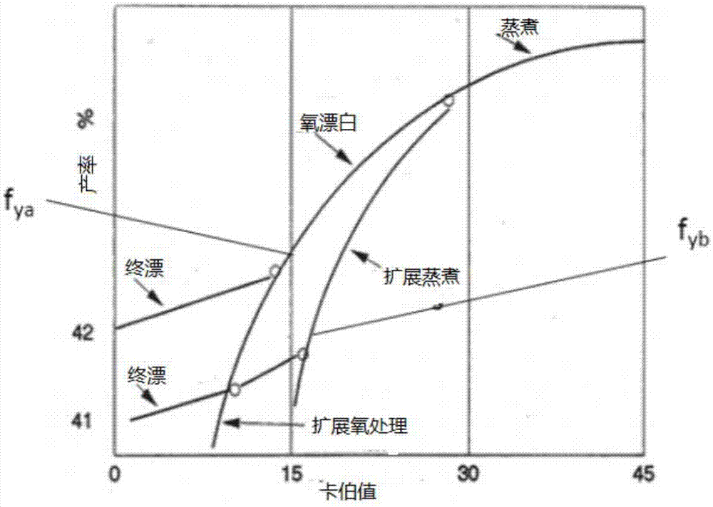 A method and a system for controlling a refiner, for refining a product containing cellulose, such as pulp, and an information of a quality index of the product