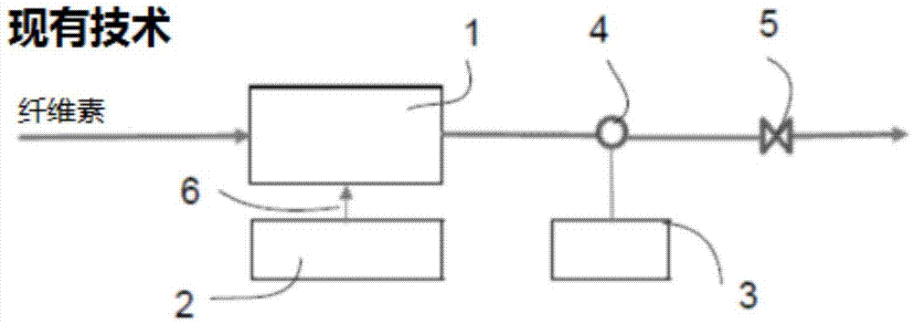 A method and a system for controlling a refiner, for refining a product containing cellulose, such as pulp, and an information of a quality index of the product