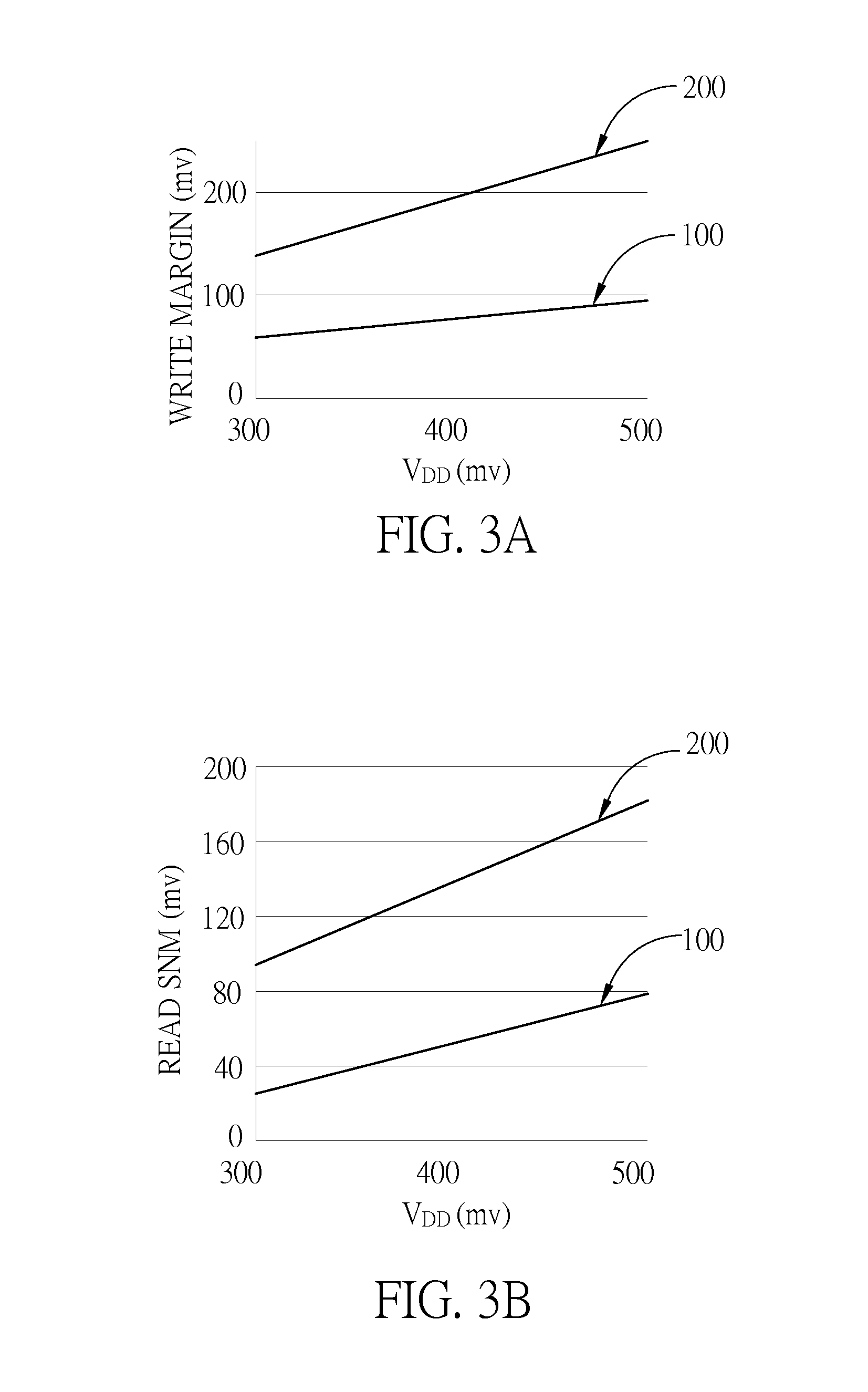 Dual-port subthreshold SRAM cell