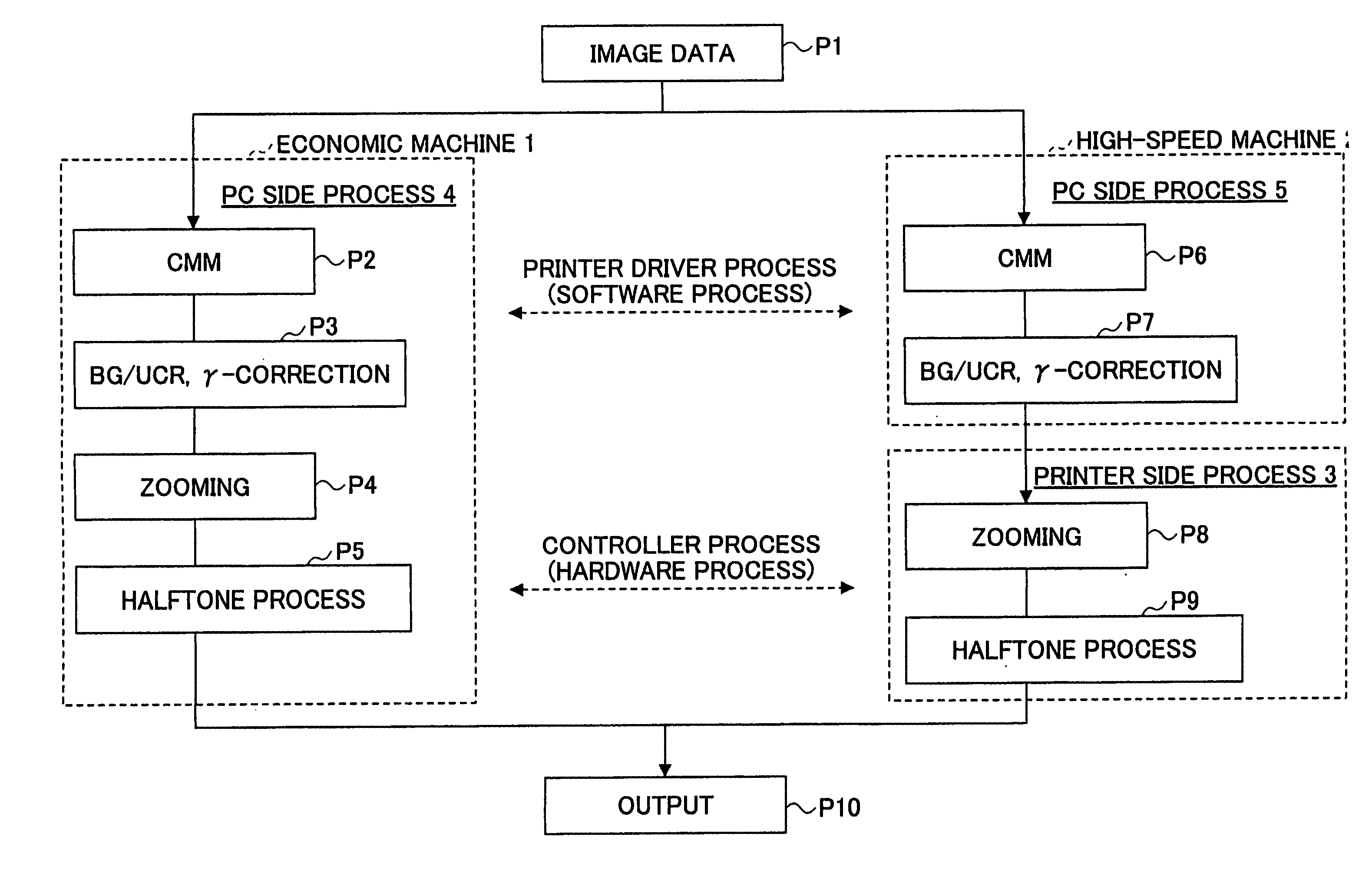 Image processing method and apparatus, image forming apparatus and system, program and recording medium