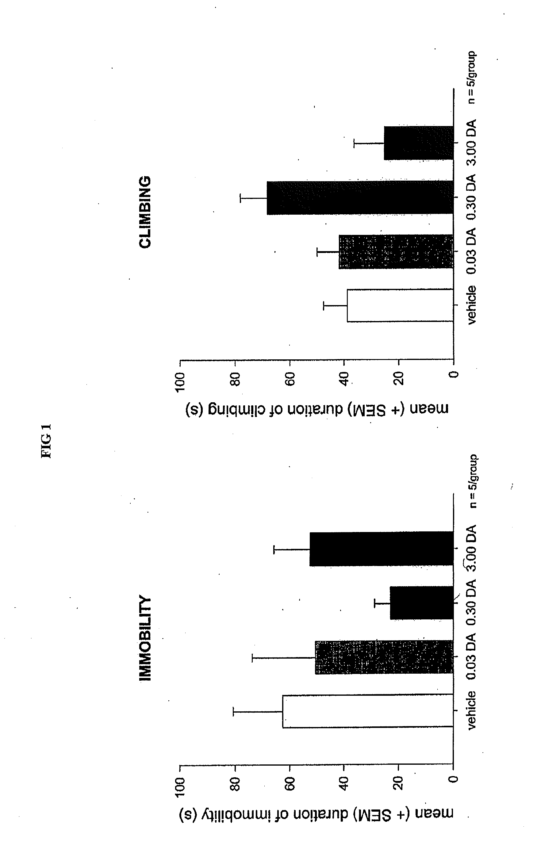 Controlled release delivery system for nasal application of neurotransmitters