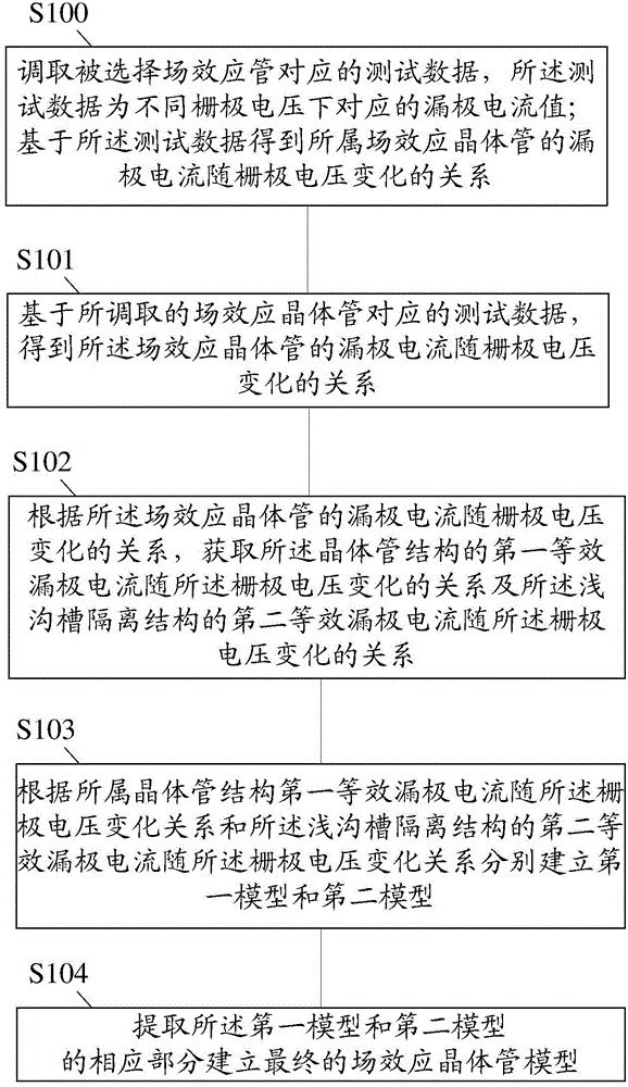 Method for modeling field effect transistor and circuit simulation method