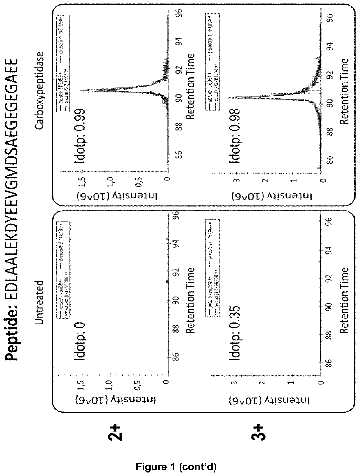 In vitro Screening Assay of TCPase Modulators