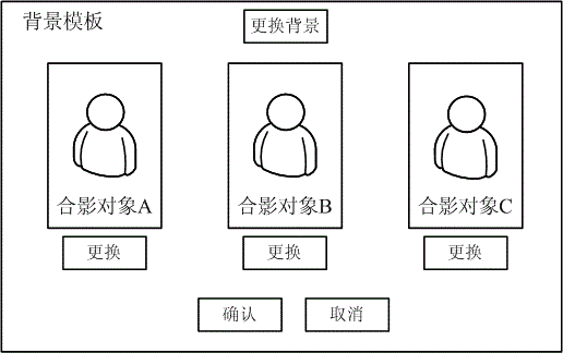 Method and device for online group photo