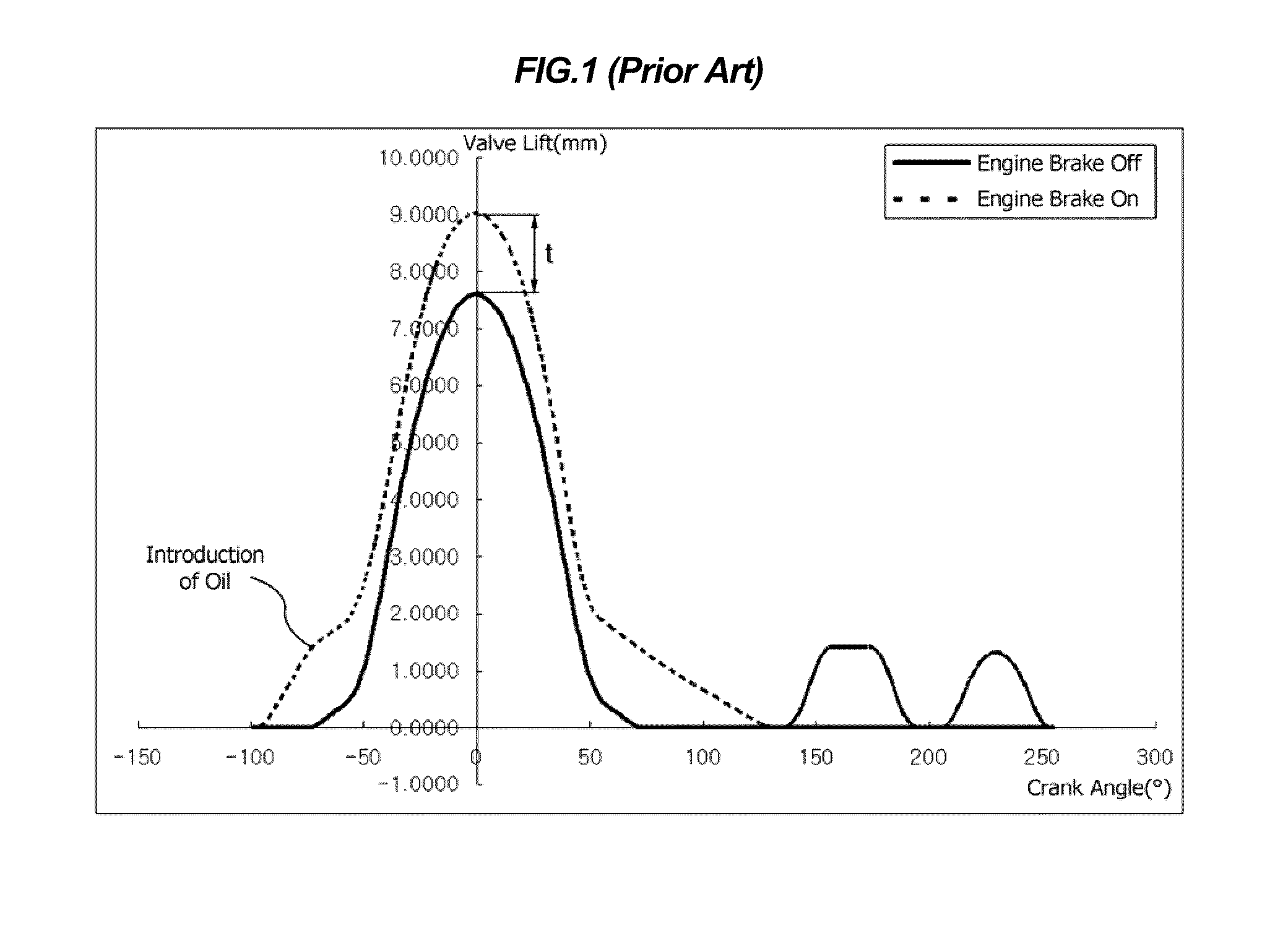 Compression release engine brake unit