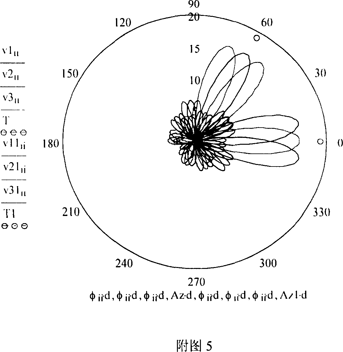 Single pulse multiple target tracking method and system