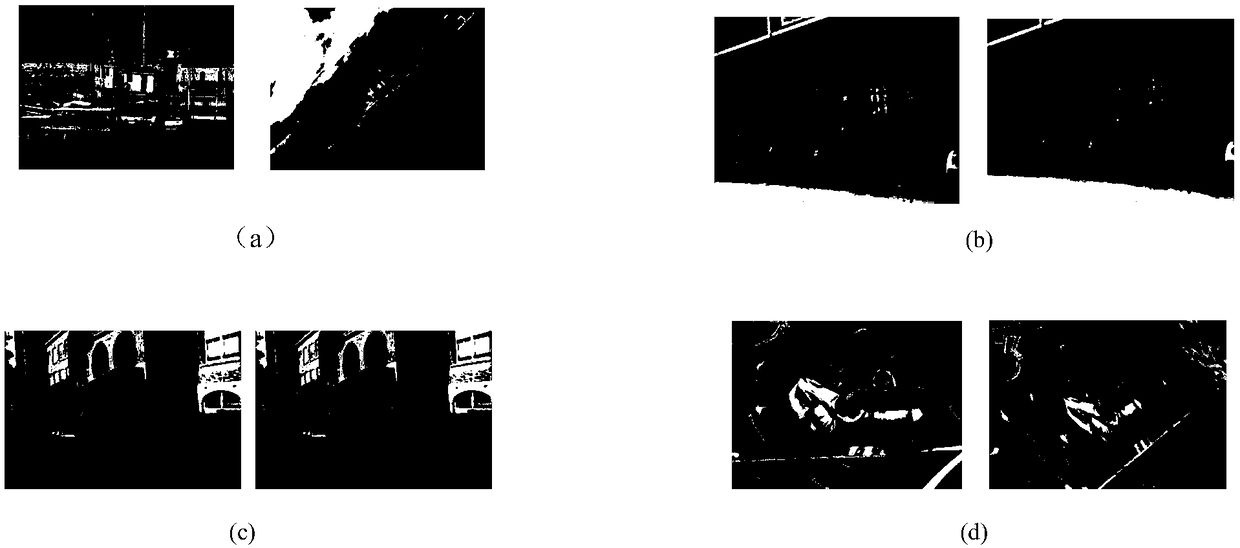 Multiscale invariable ORB algorithm used for stitching images