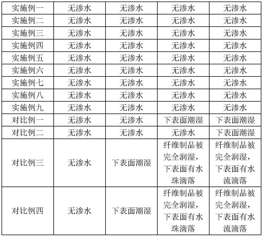 Waterproof, fireproof and moth-proof plant fiber and its molding process