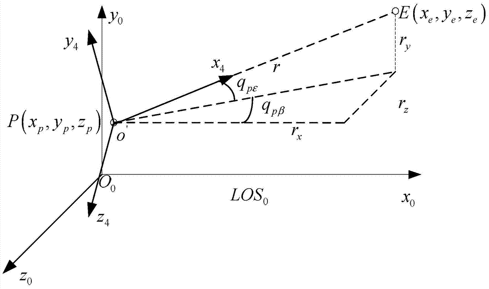 A Guidance Law Identification and Filtering Method for Proportional Guidance