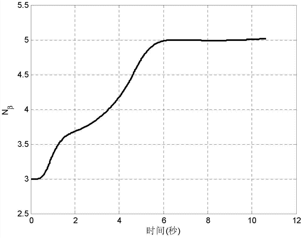 A Guidance Law Identification and Filtering Method for Proportional Guidance