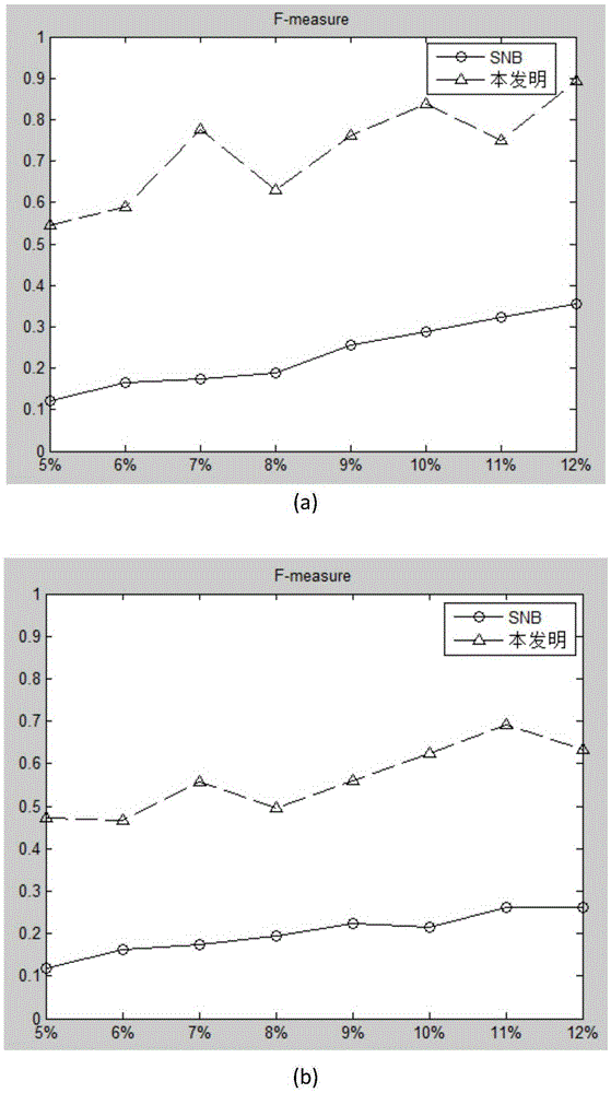 Shilling attack detection method based on stack type sparse self-encoder