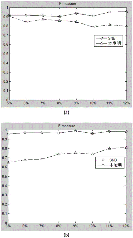 Shilling attack detection method based on stack type sparse self-encoder