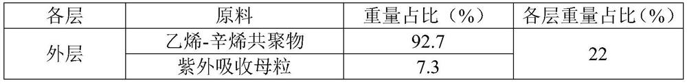 A solar cell backsheet film with high composite fastness