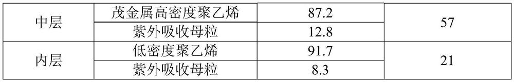 A solar cell backsheet film with high composite fastness