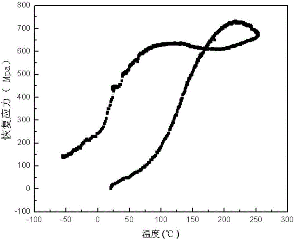 An Accurate Test Method for Resilience of Memory Alloy