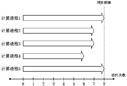 Smart campus-oriented distributed machine learning model parameter aggregation method