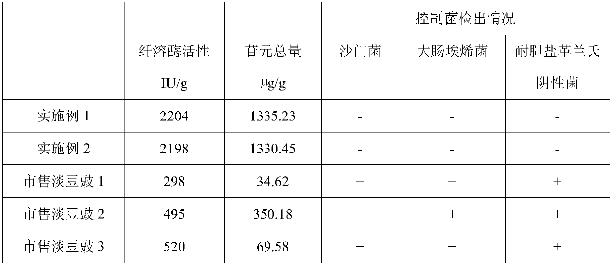 Method for preparing fermented soybean by utilizing fermentation of composite bacteria and application