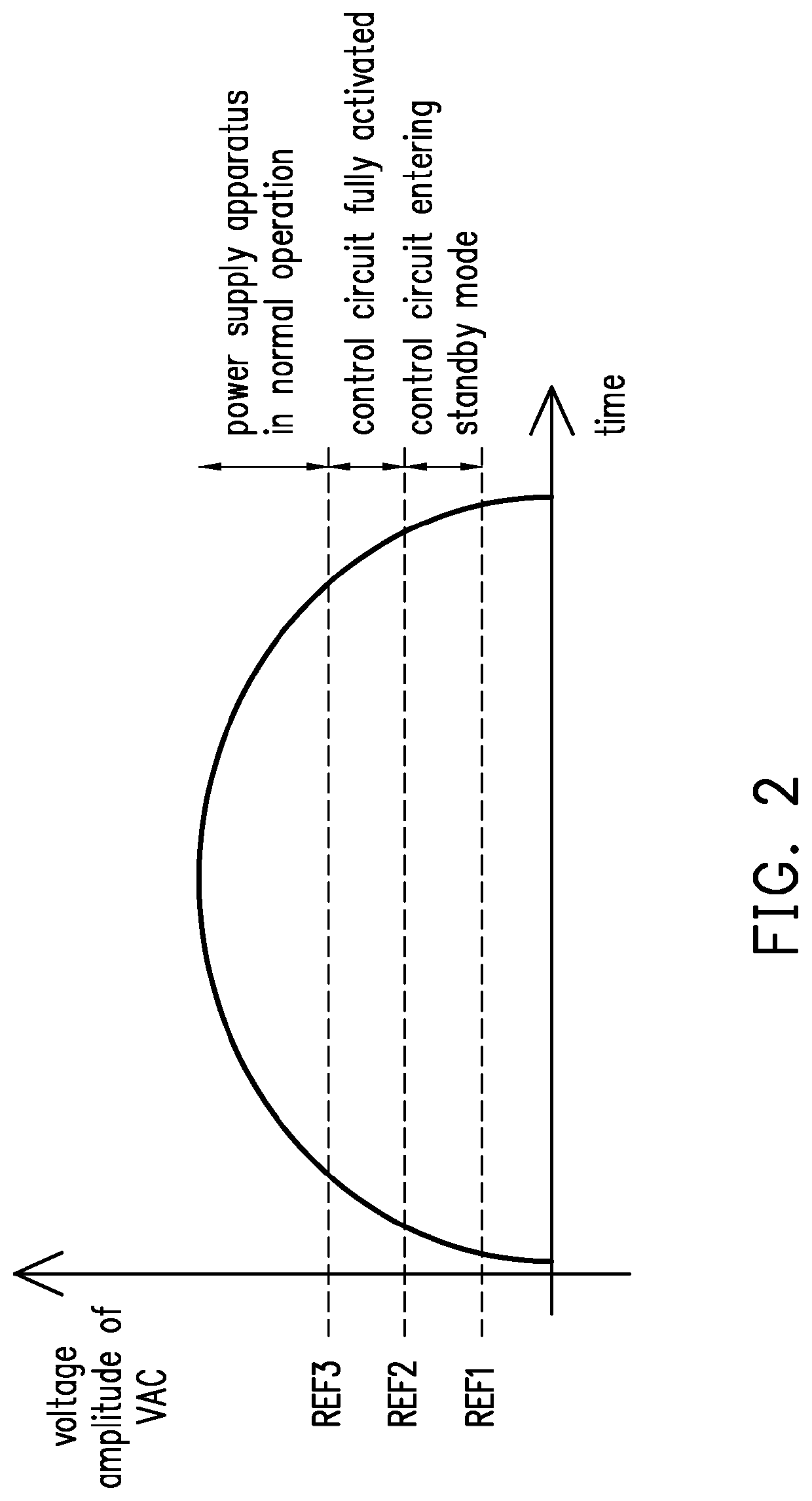 Power supply apparatus capable to extend hold-up time length of output voltage