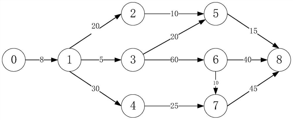 Edge-cloud collaborative micro-service scheduling method and device and equipment