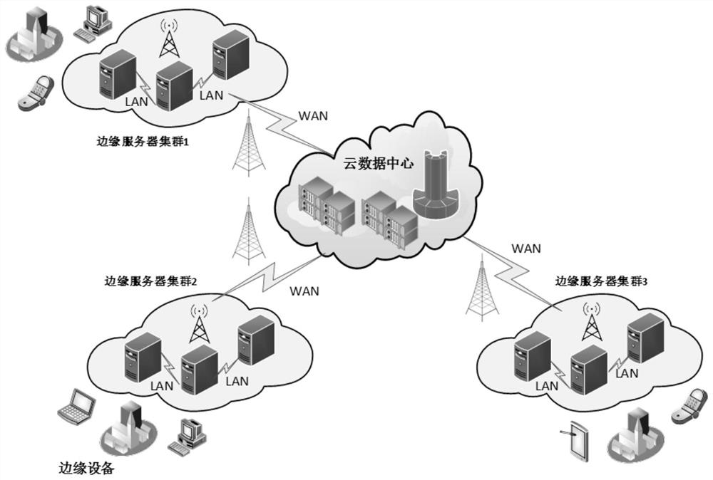 Edge-cloud collaborative micro-service scheduling method and device and equipment